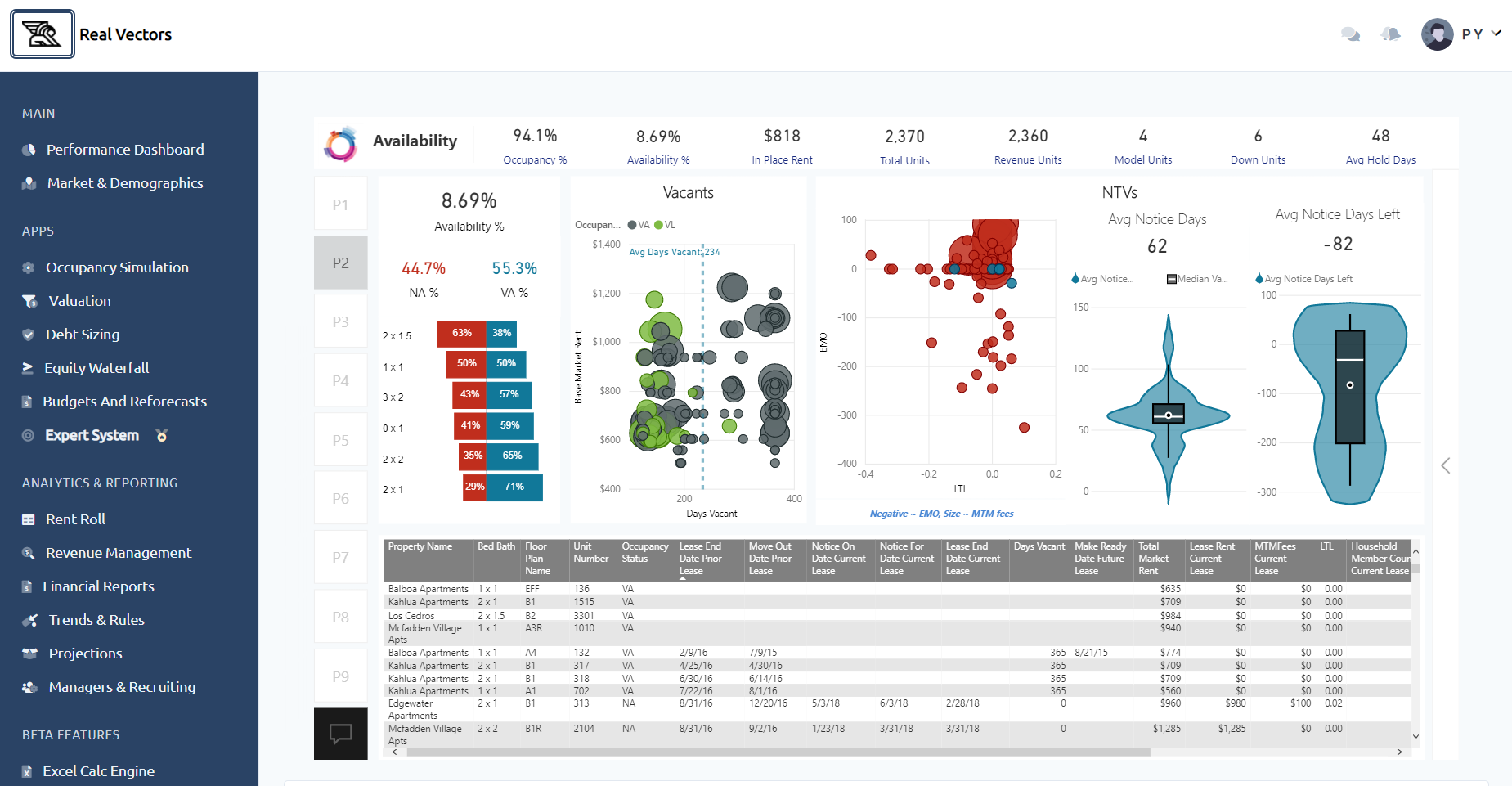 Operations Dashboard